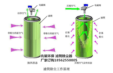 濾筒除塵原理（lǐ）6