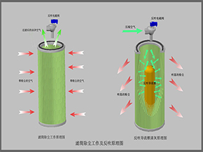 濾筒（tǒng）