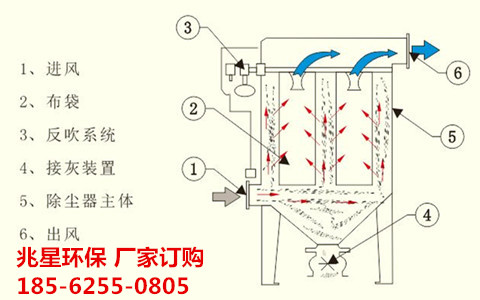 布（bù）袋原理3