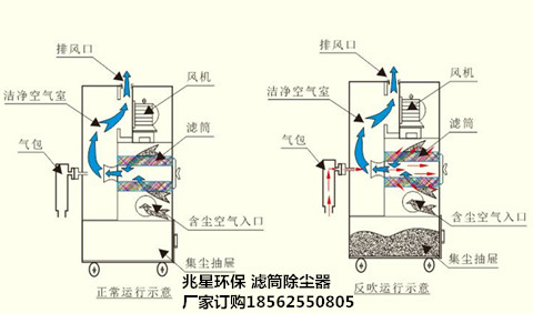 濾筒除（chú）塵原（yuán）理5